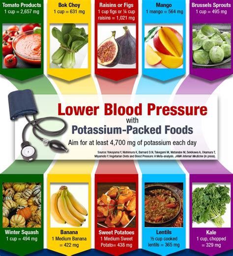 how to lower bp immediately.